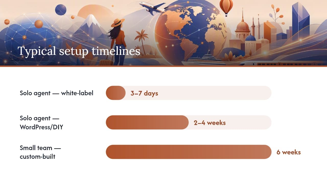 Comparison of travel agency platform setup timelines