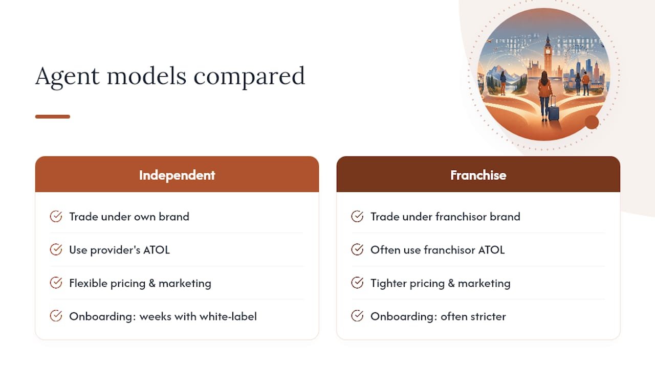 Frequently asked questions — overview diagram