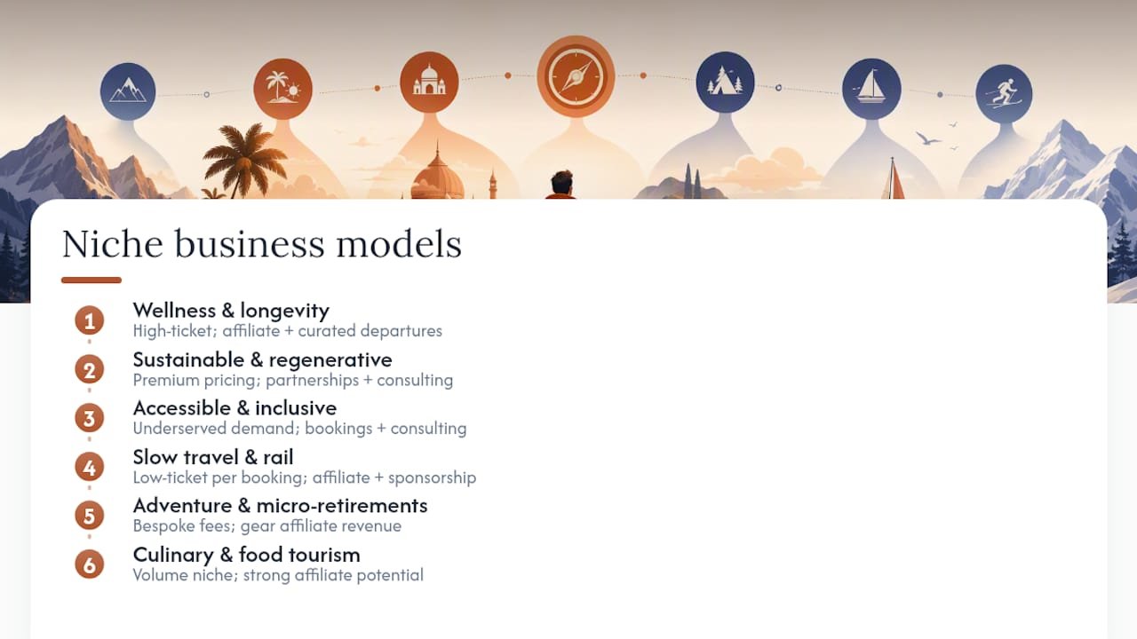 Diagram comparing travel niche business models by ticket size and volume