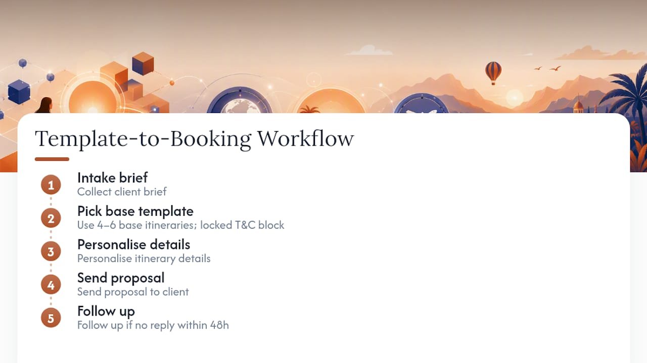Five-step travel proposal workflow