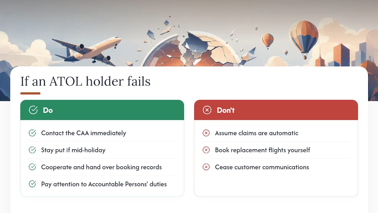 What happens if an ATOL holder stops trading? — overview diagram