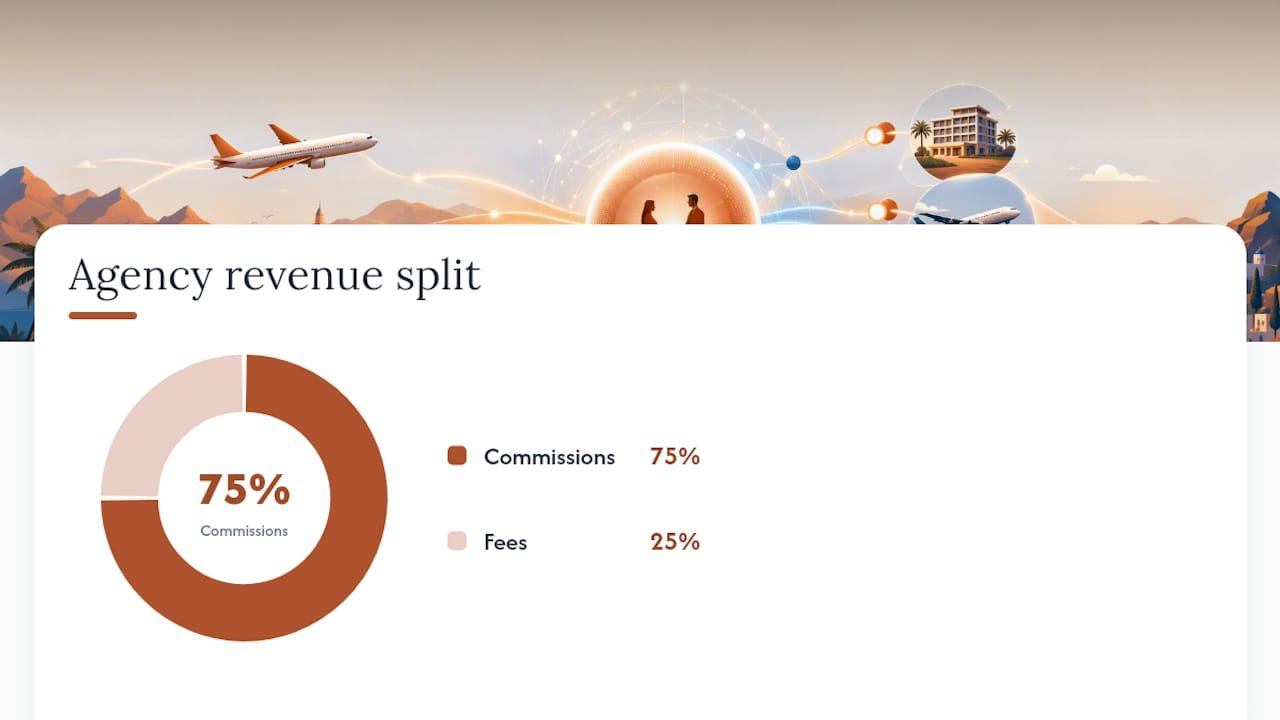 How do travel agencies make money? — overview diagram