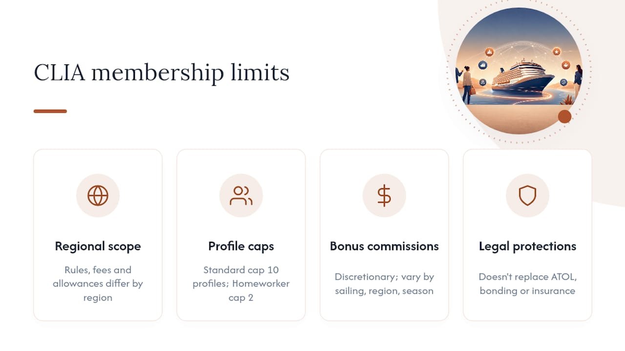 CLIA membership limits and profile caps