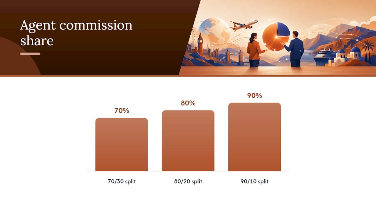 How much can you actually earn from commission splits? — overview diagram