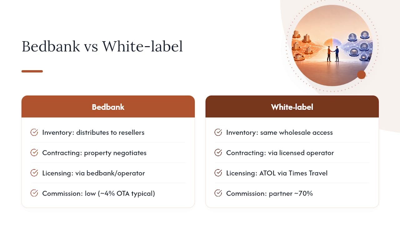 Bedbank and white-label model comparison
