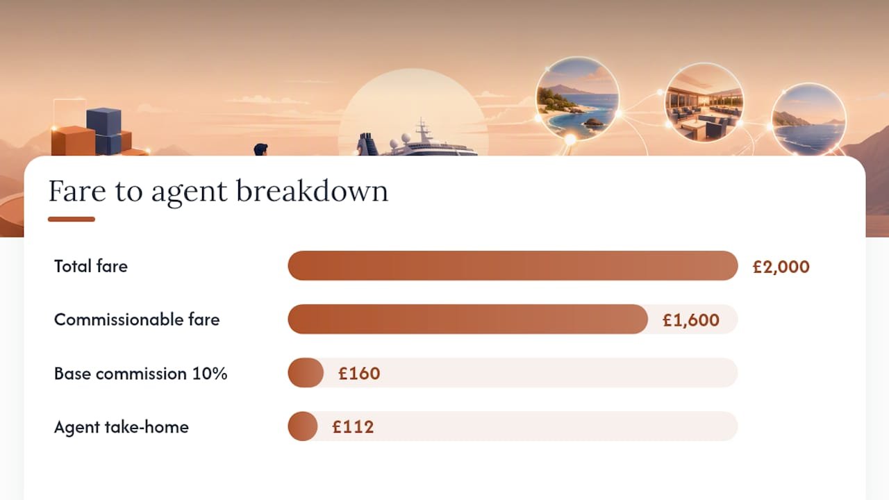 Cruise fare commission breakdown diagram