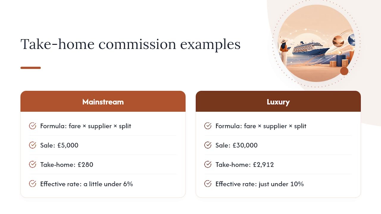 Comparison of mainstream and luxury cruise commissions