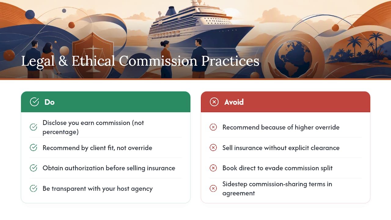 Legal and ethical considerations in accepting commissions — overview diagram