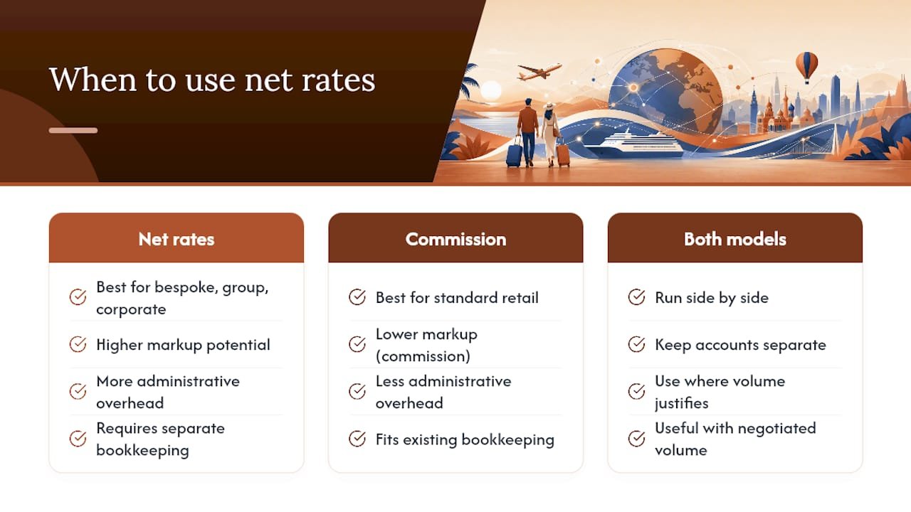 Where net rates deliver the most value for agents — overview diagram