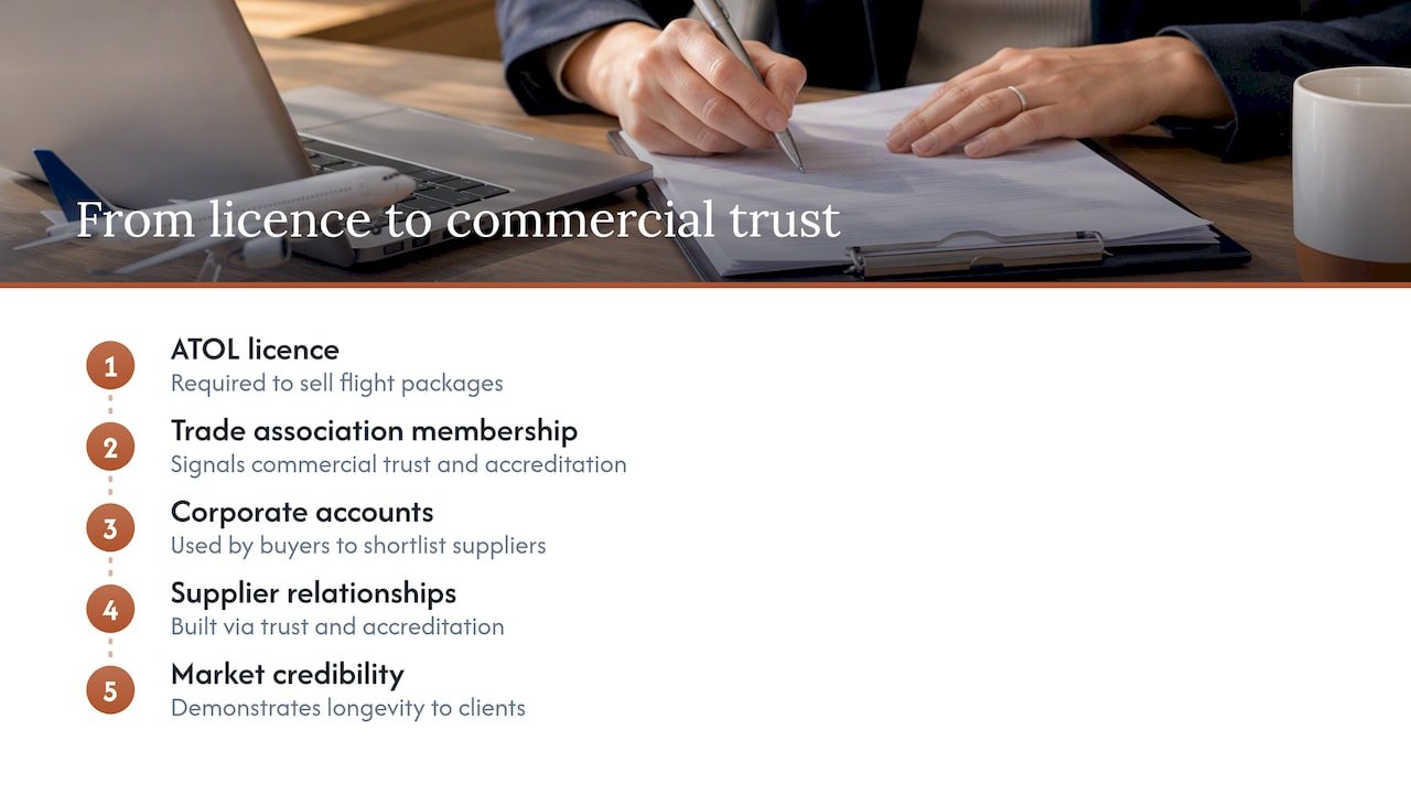 ATOL and trade membership sequence