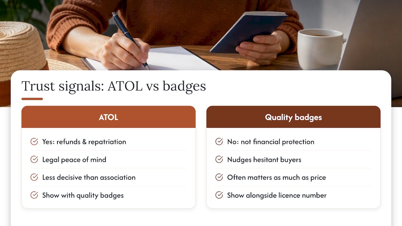 How accreditation affects customer trust and booking conversion — overview diagram
