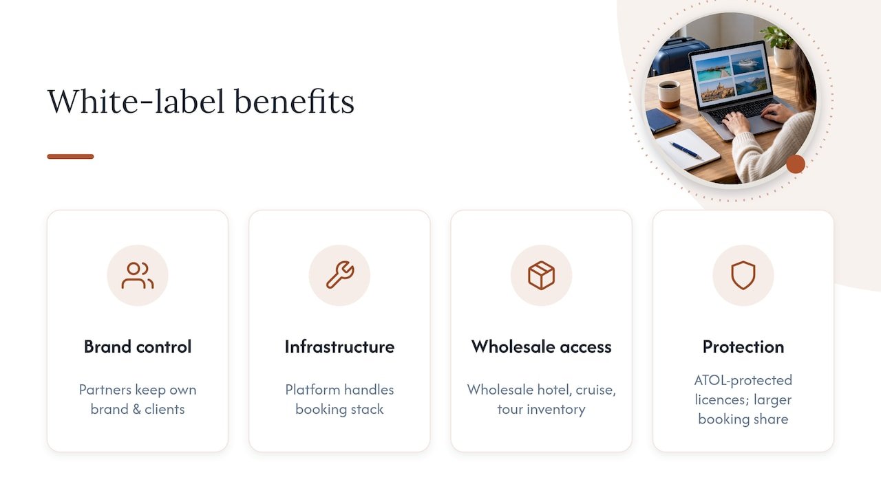 How a white-label platform simplifies access to inventory — overview diagram